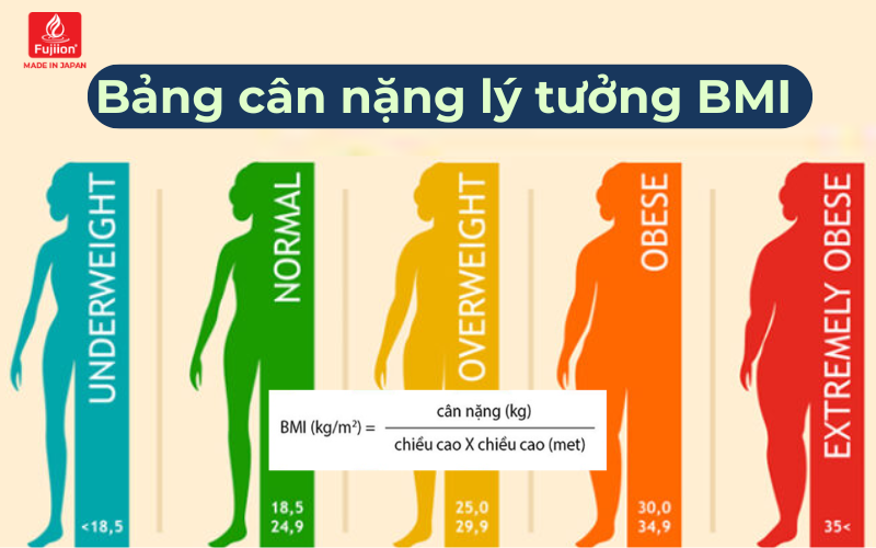 Cân nặng lý tưởng Cân nặng lý tưởng