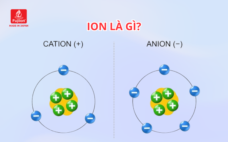 Ion là gì? Ion là gì?