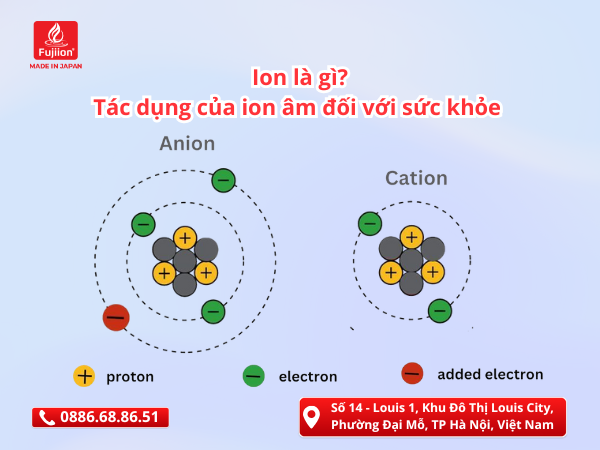 Ion là gì? Tác dụng của ion âm đối với sức khỏe thumbnail