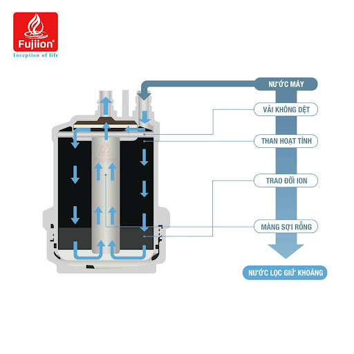 Lõi lọc FCE10000 Lõi lọc FCE10000