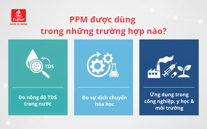 PPM được dùng trong những trường hợp nào?