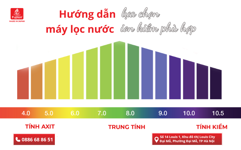 Hướng dẫn lựa chọn máy lọc nước ion kiềm phù hợp