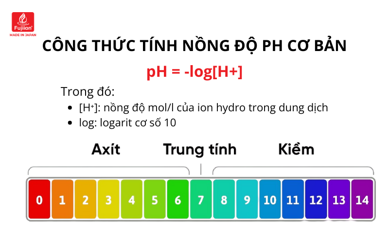 Công thức tính pH cơ bản