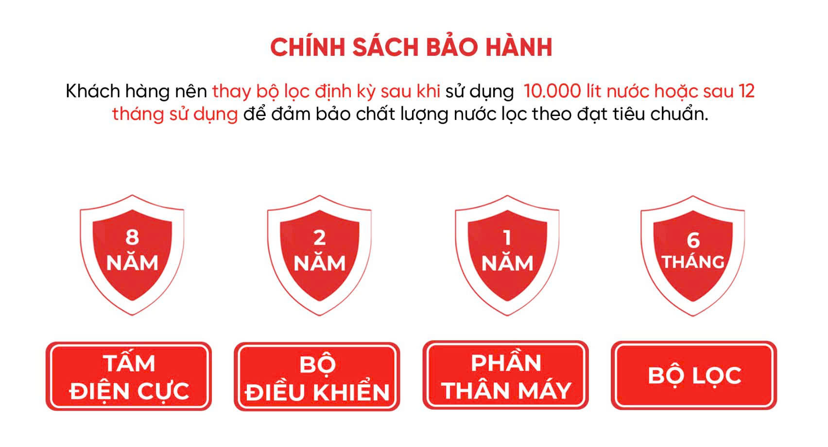 Thời gian bảo hành